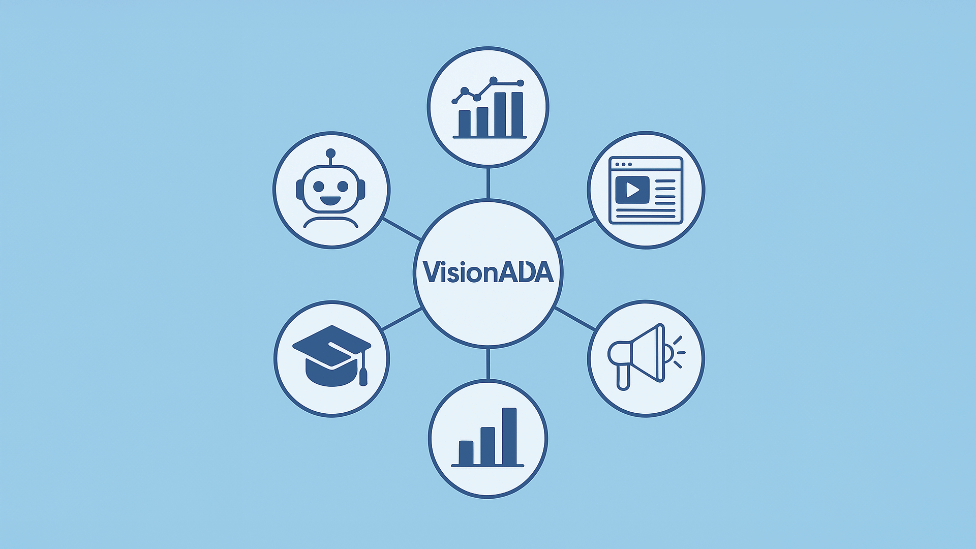 VisionADA Solutions Ecosystem: Artificial Intelligence at the Service of Your Business Esquema visual de los servicios de VisionADA con íconos conectados a su núcleo: chatbots, análisis de datos, contenido digital por IA, marketing digital y educación, sobre fondo azul claro.